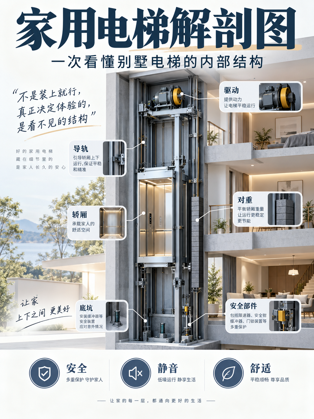 合川家用电梯里面到底藏了什么？一张图拆给你看